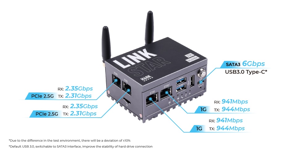Schéma de principe - Seeed Studio Routeurs LinkStar-H68K